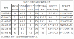 壓濾機(jī)入料專(zhuān)用泵功率配置